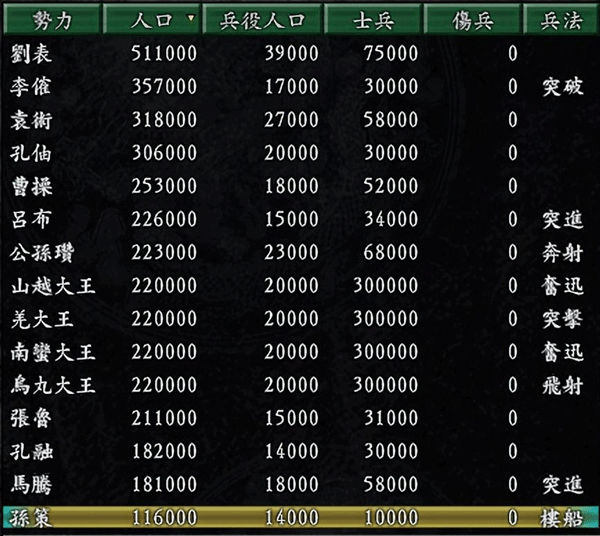 三国志9、10、11、13