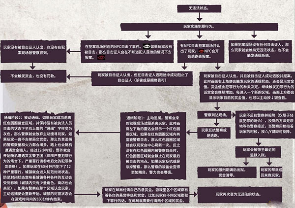 荒野大镖客1、2免安装中文版