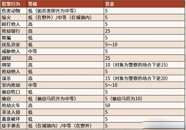 荒野大镖客1、2免安装中文版