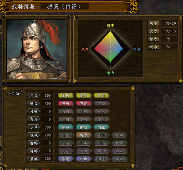 三国志9、10、11、13