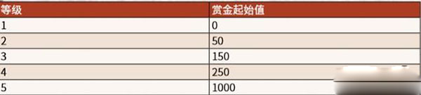 荒野大镖客1、2免安装中文版