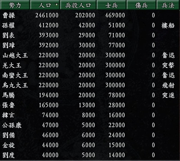 三国志9、10、11、13